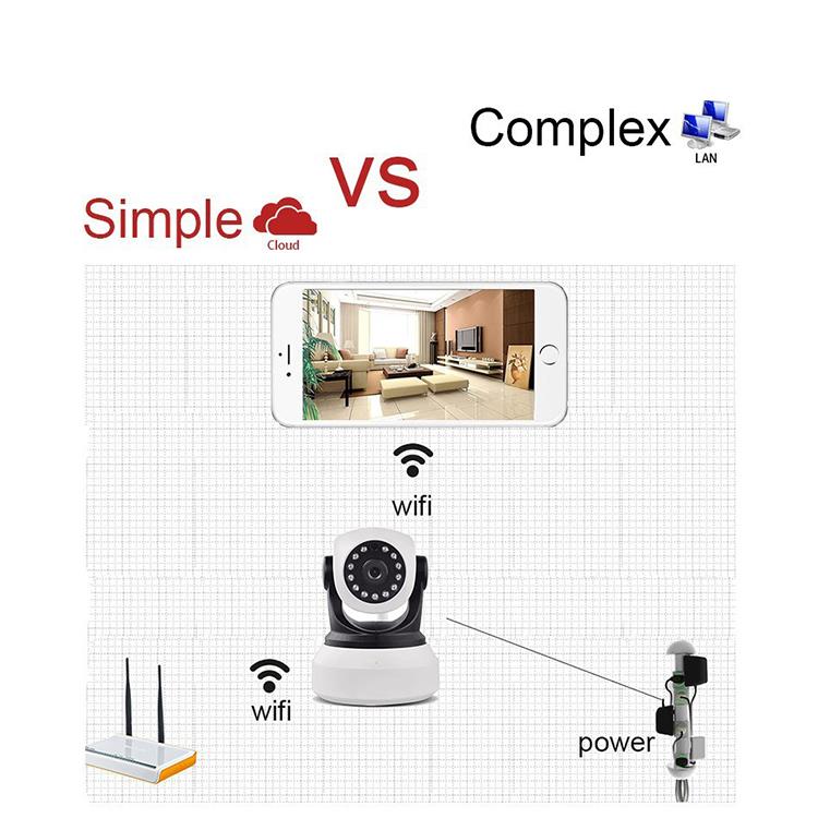 范丹丹 + L-importanza tal-monitoraġġ tas-sigurtà