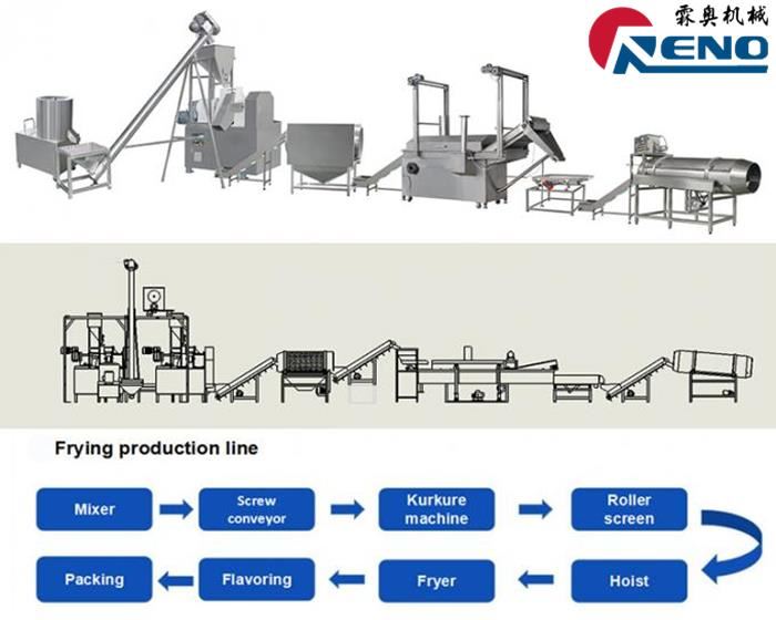 Kif Tagħżel it-Twin-Screw Extruser dritt 山东创之谷 -2 组 - 秦婷婷
